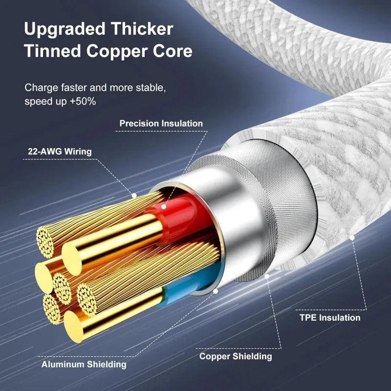 3PCS USB C Cable to USB C 100W Fast Charging Charger